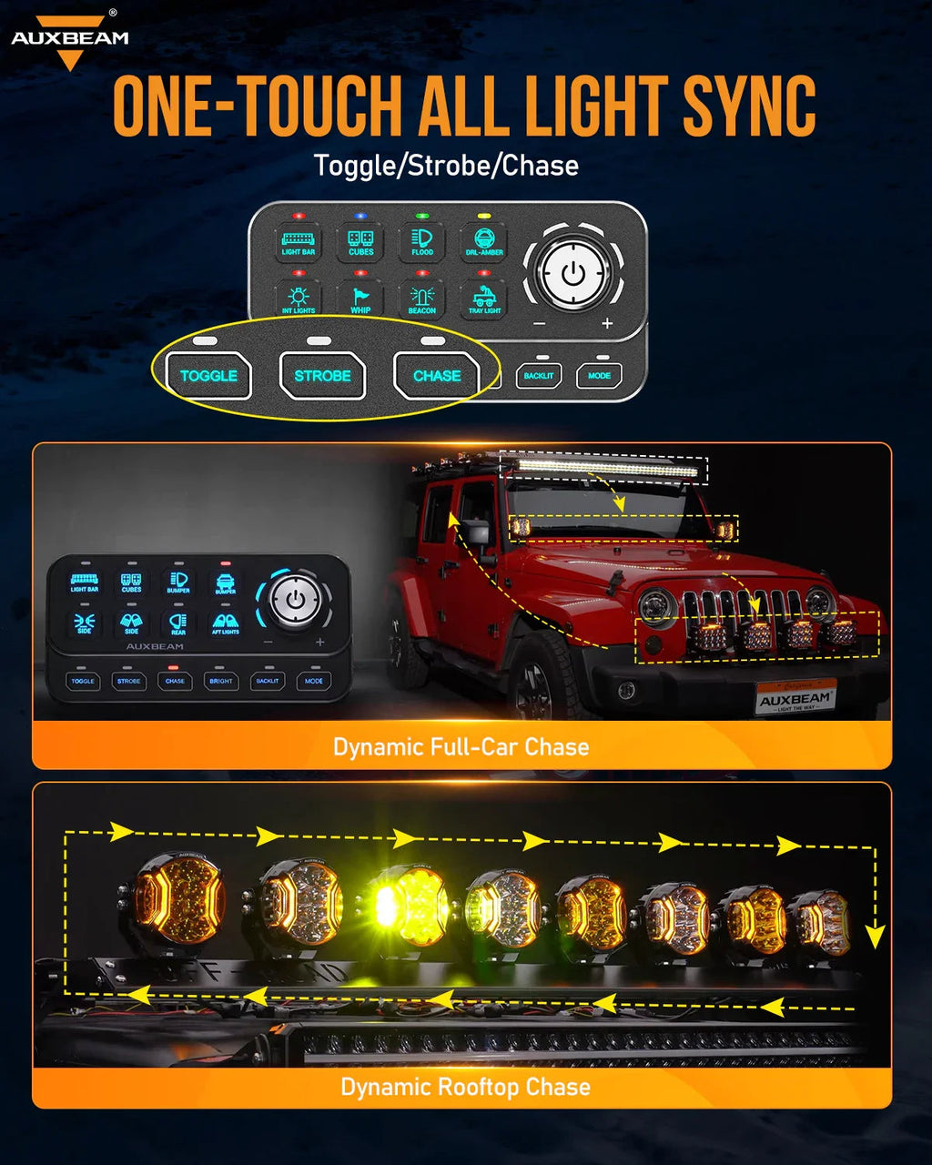 Auxbeam KS-80 Knob RGB Switch Panel — Off-Road Light Controller