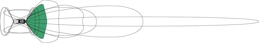 RIGID flood beam pattern
