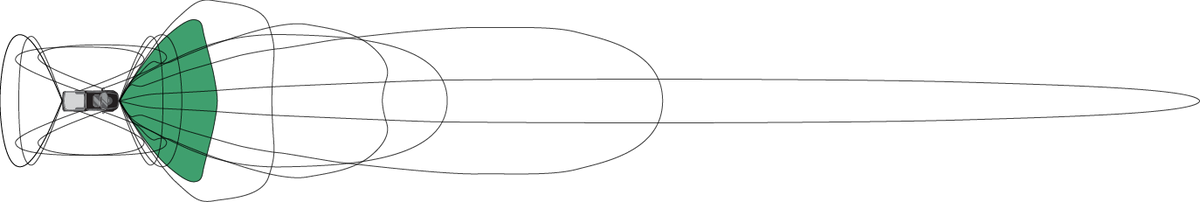 RIGID flood beam pattern