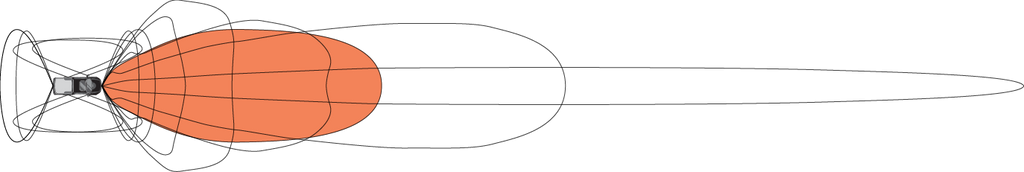 RIGID spot beam pattern