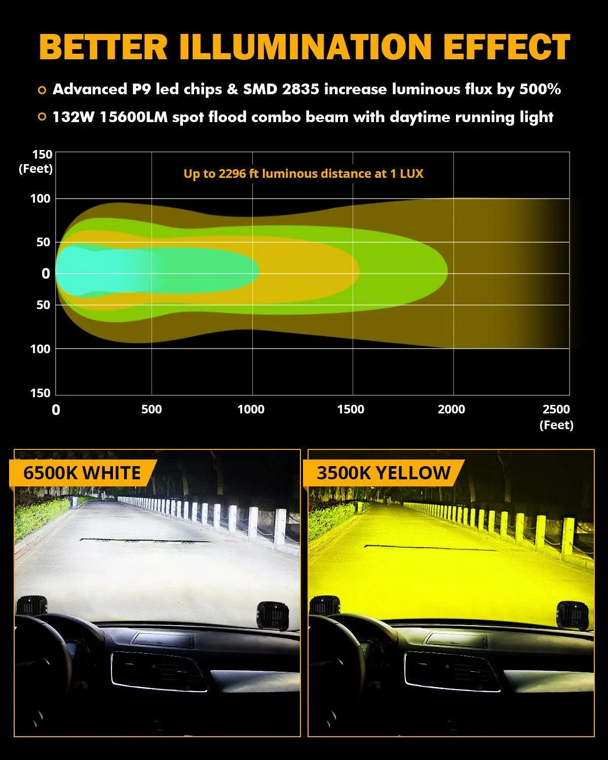 Auxbeam XP-ULTRA 5" 132W White/Amber Combo LED Pods with Amber DRL