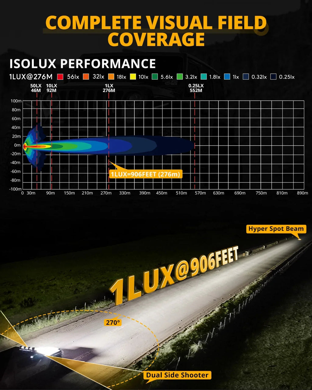 Auxbeam V-ULTRA Series 3" 108W Side-Shooter LED Pods — White + Amber DRL