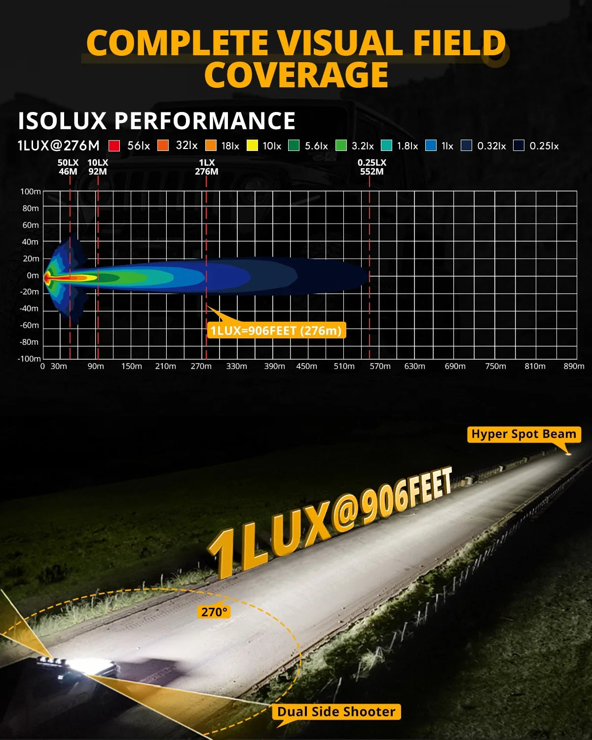Auxbeam V-ULTRA Series 3" 108W Side-Shooter LED Pods — White + Amber DRL