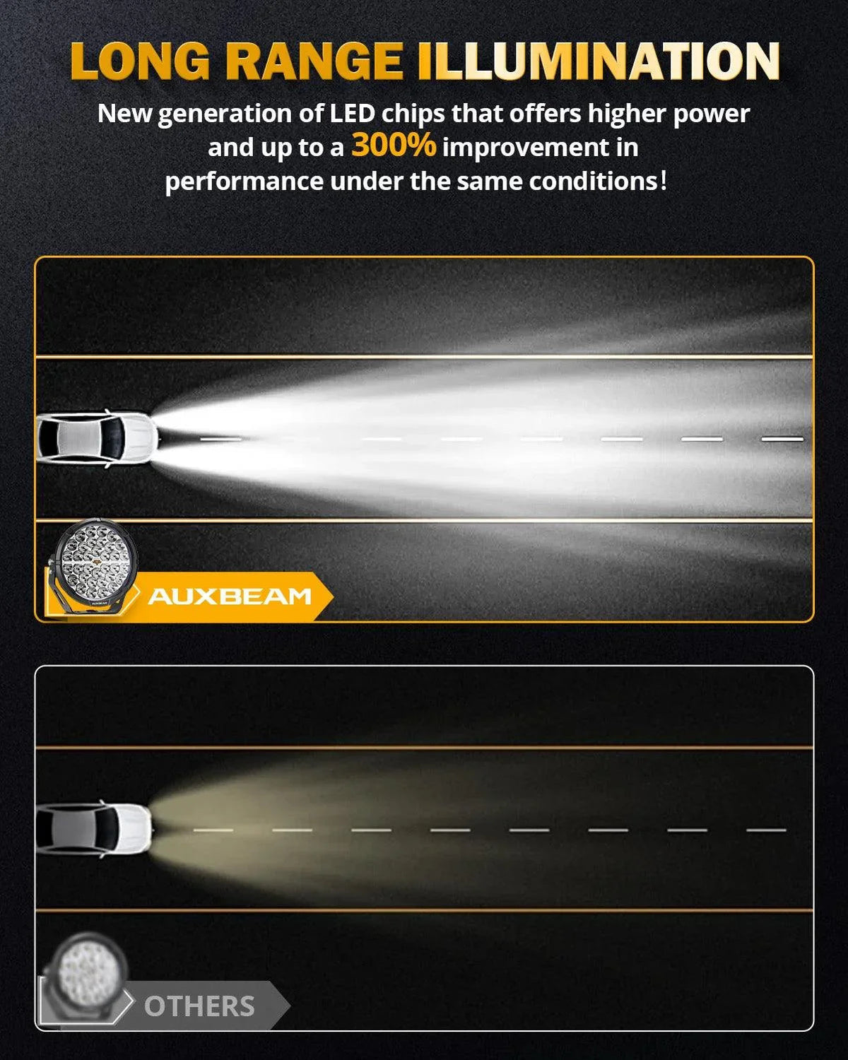 Auxbeam RAY-L Series 9" 318W Dual-DRL Offroad LED Driving Lights (Pair)