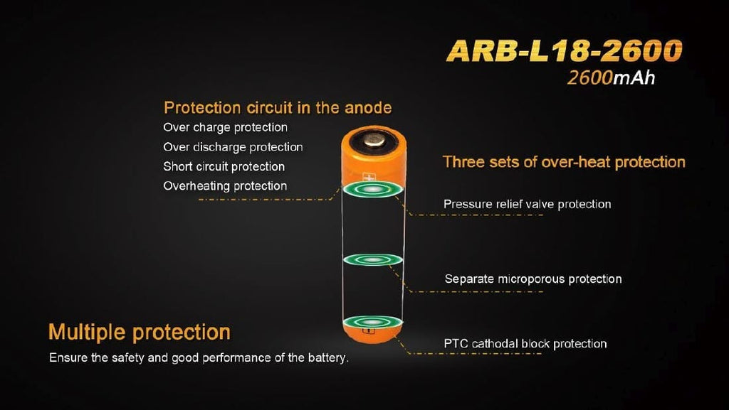 Fenix ARB-L18-2600 Rechargeable 18650 Battery