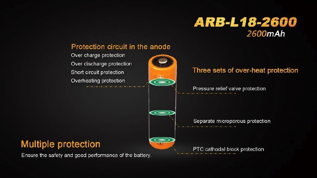 Fenix ARB-L18-2600 Rechargeable 18650 Battery
