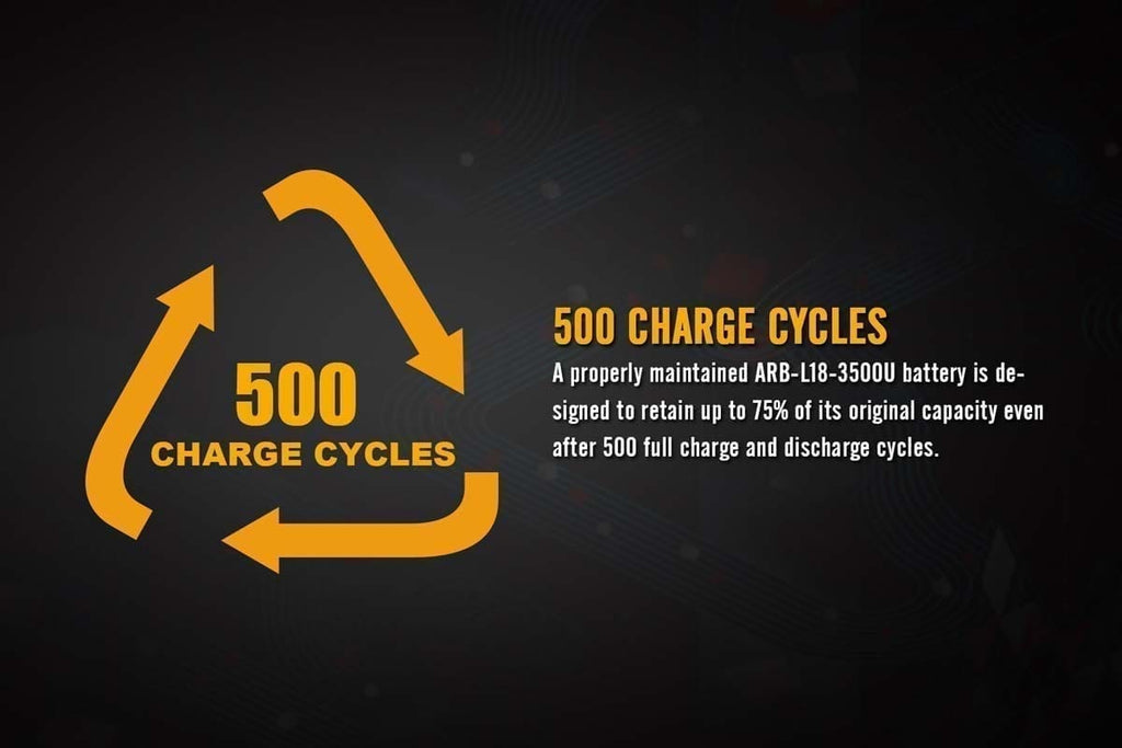 ARB-L18-3500U Built-in USB Rechargeable Battery