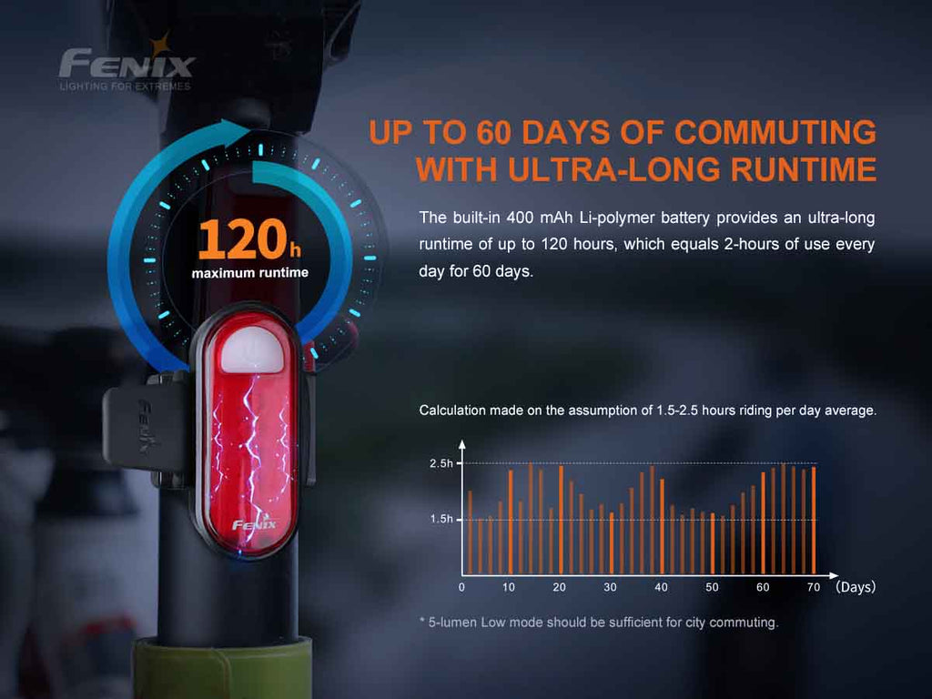 Fenix BC05R V2.0 Rechargeable Bike Taillight