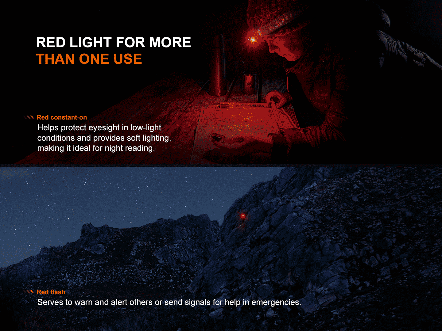 Fenix HL12R V2.0 Rechargeable Headlamp