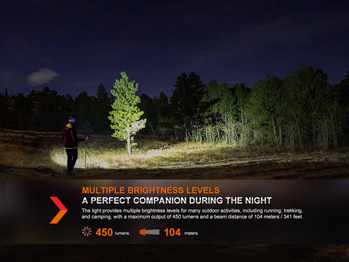 Fenix HL16 AAA Headlamp