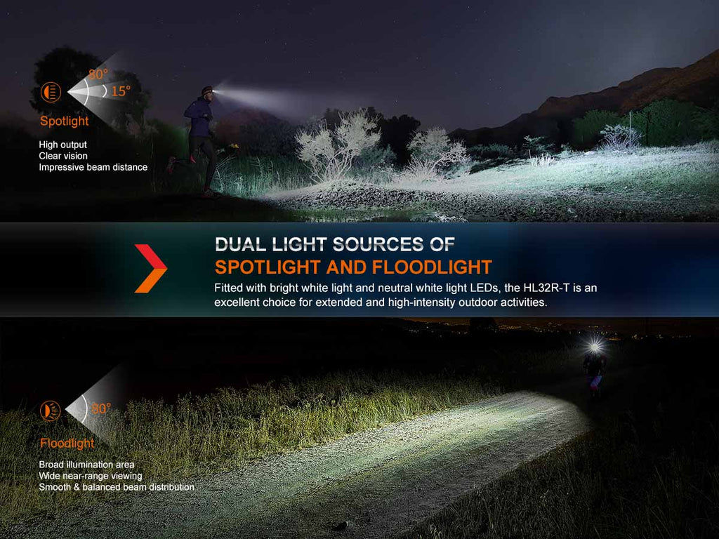 Fenix HL32R-T Rechargeable Headlamp