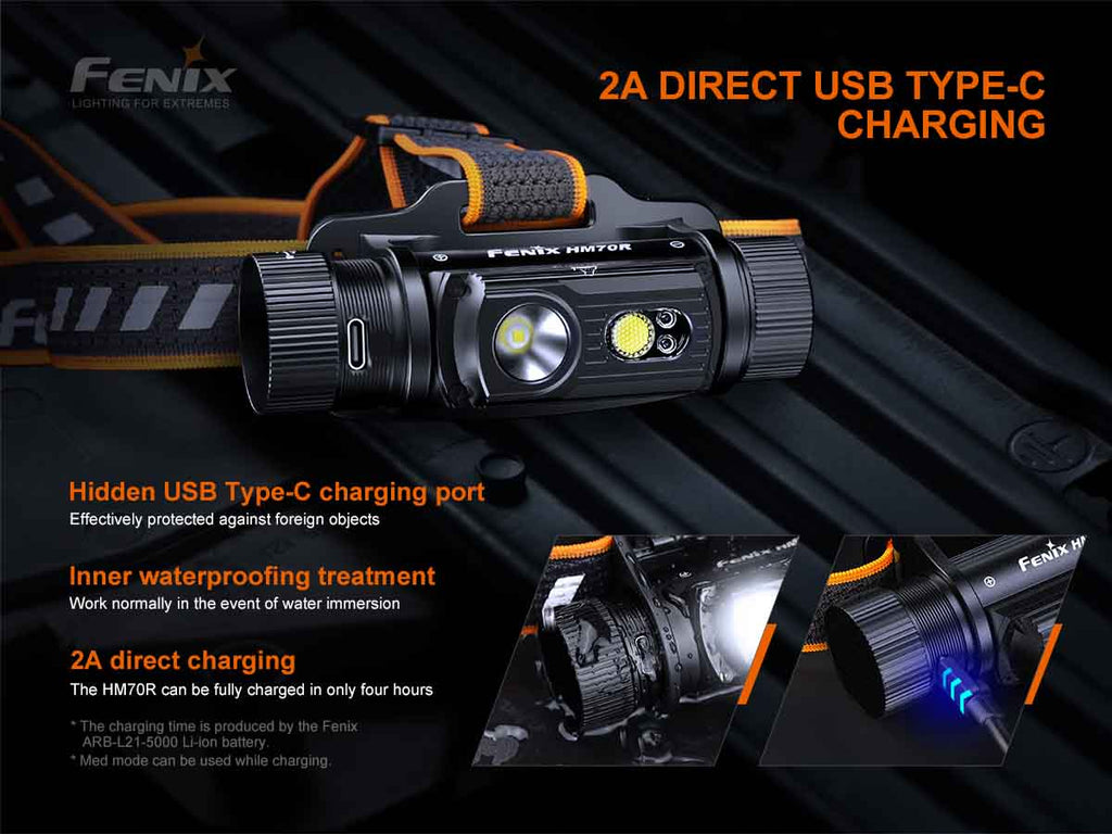 Fenix HM70R Rechargeable Headlamp