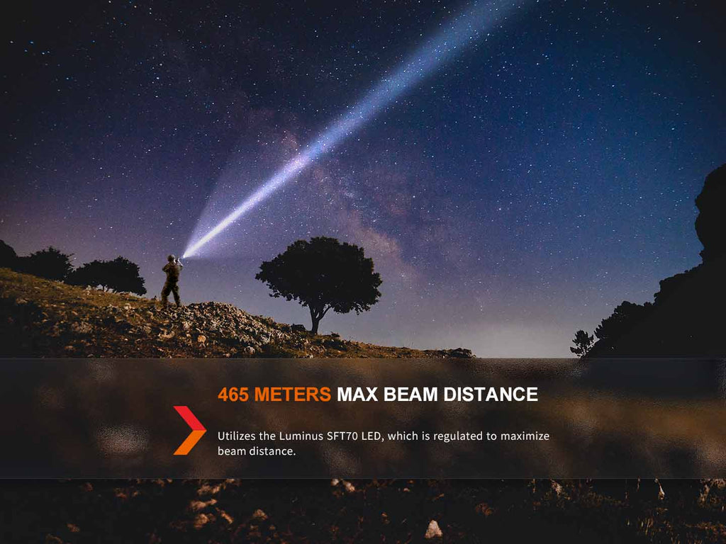 Fenix TK20R UE Rechargeable Flashlight