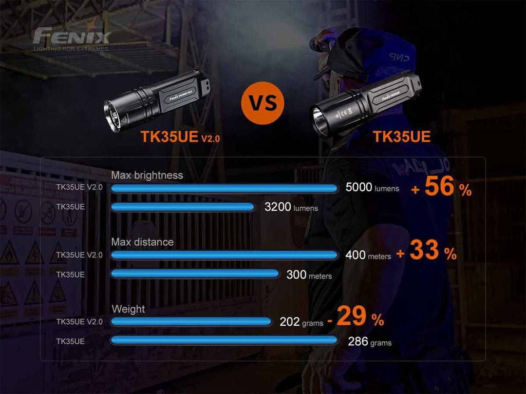 Fenix TK35UE V2.0 Flashlight