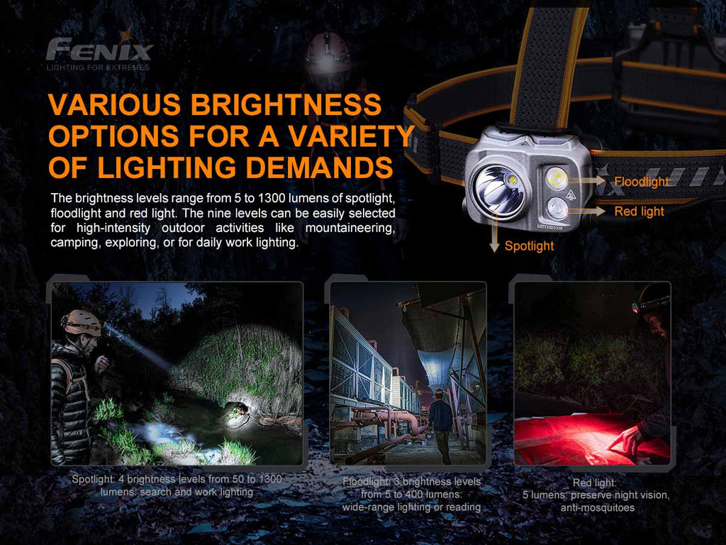 Fenix HP16R Rechargeable Headlamp