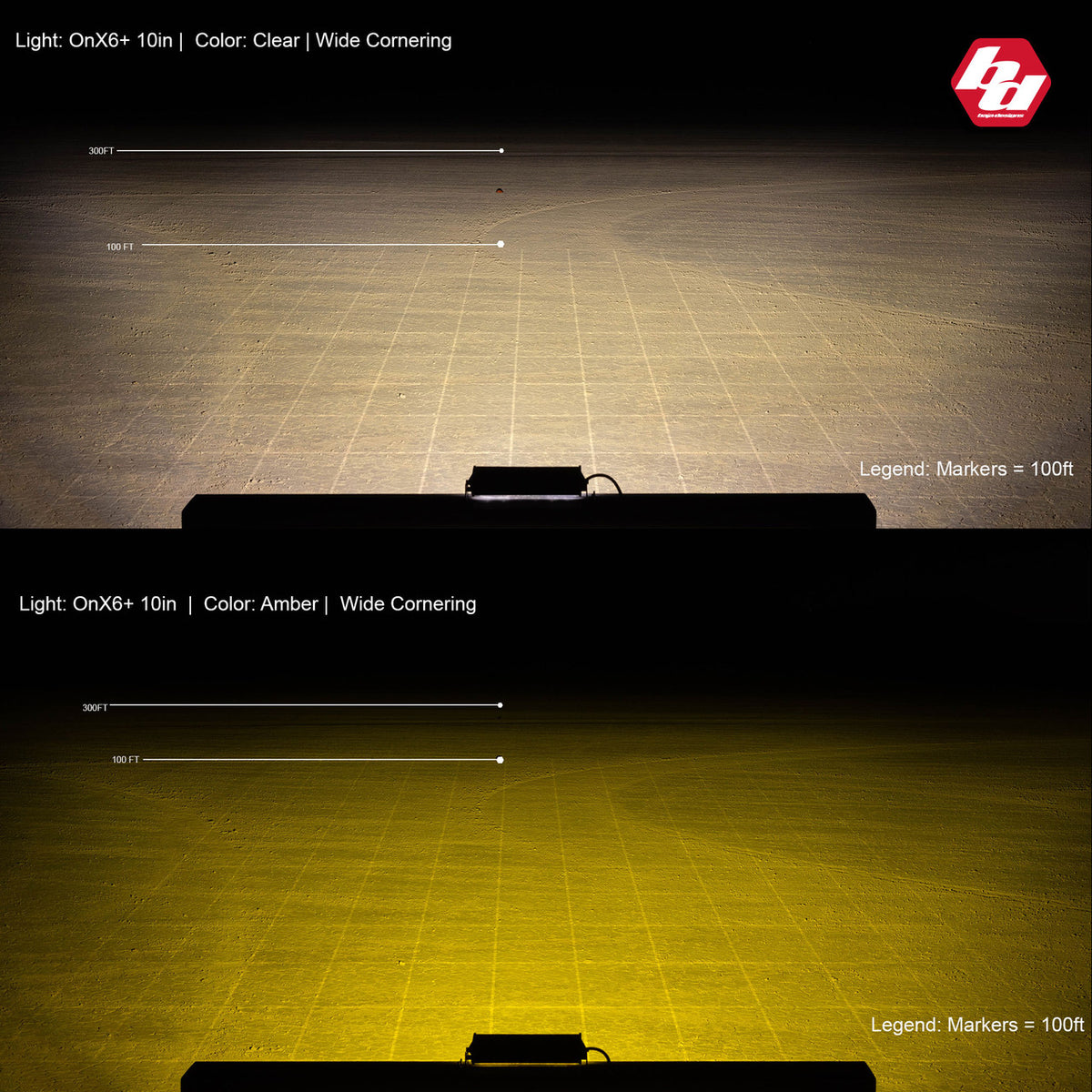 OnX6+ Straight LED Light Bar beam pattern