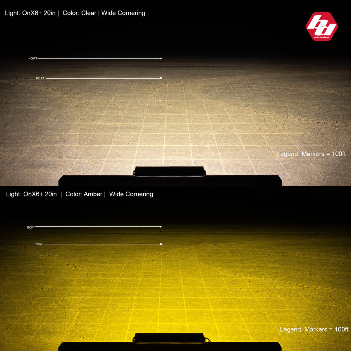 OnX6+ Straight LED Light Bar beam pattern