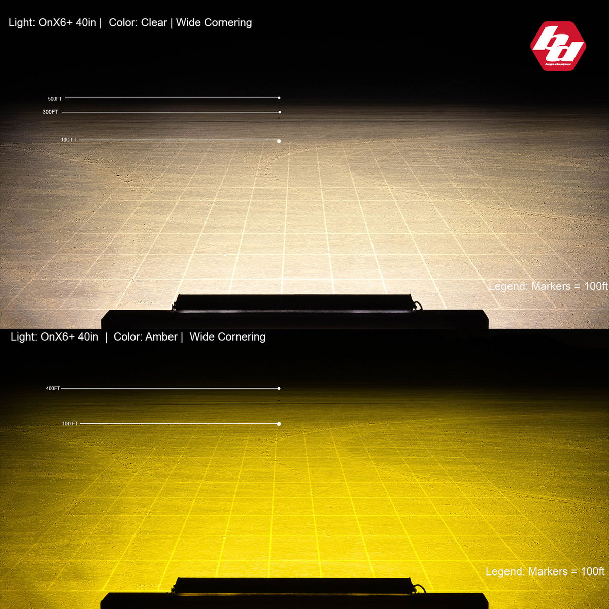 OnX6+ Straight LED Light Bar beam pattern
