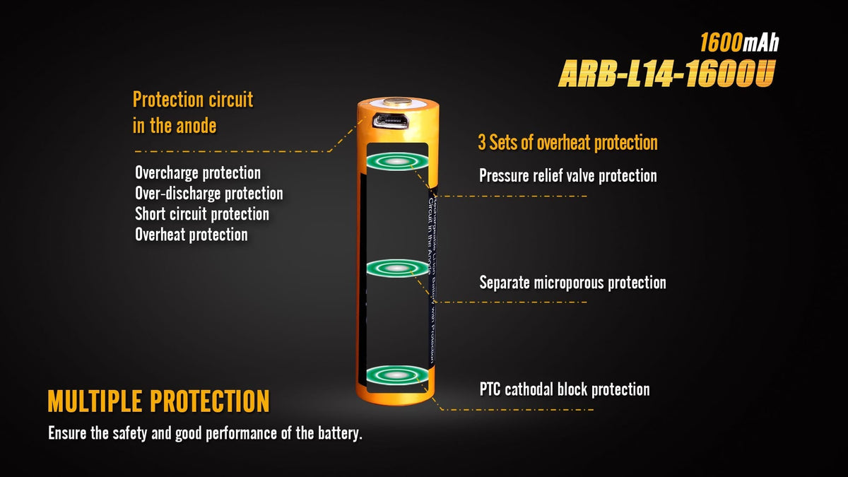 ARB-L14-1600U Built-in USB Rechargeable Battery
