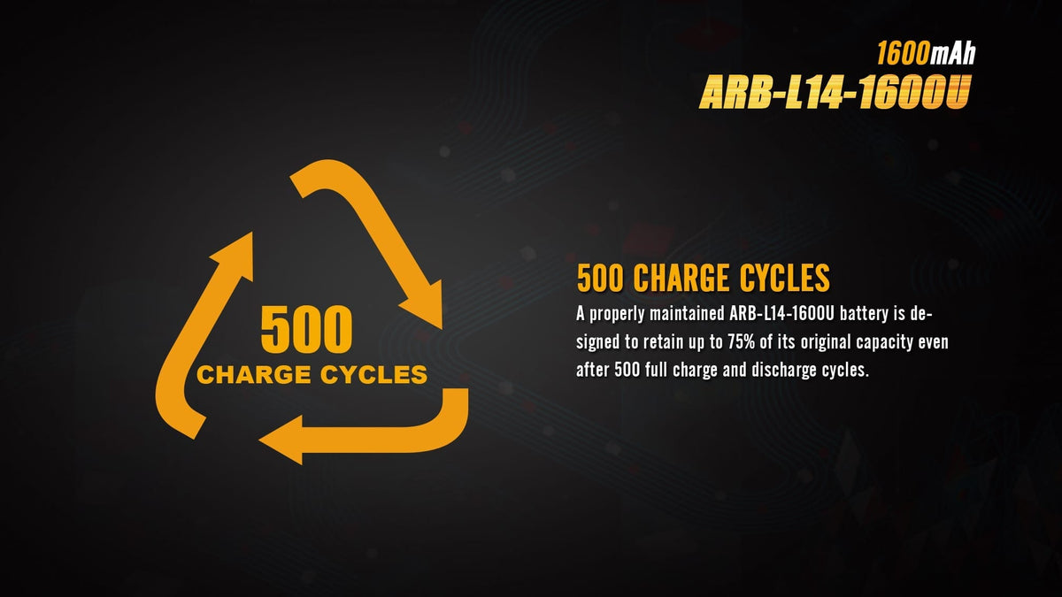 ARB-L14-1600U Built-in USB Rechargeable Battery