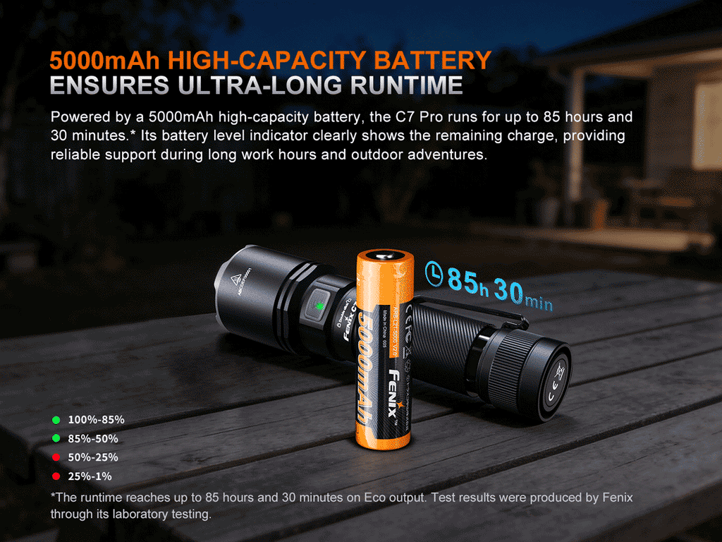 Fenix C7 PRO Rechargeable Flashlight