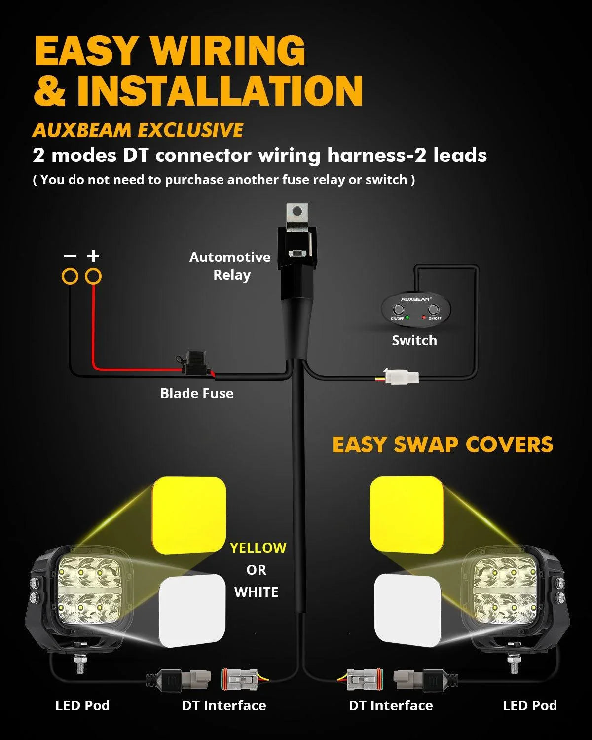 Auxbeam XP-ULTRA 5" 132W White/Amber Combo LED Pods with Amber DRL