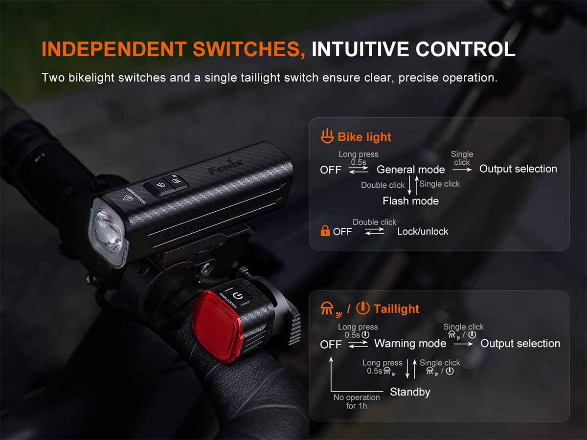 Fenix BC28R Rechargeable Bike Light Set