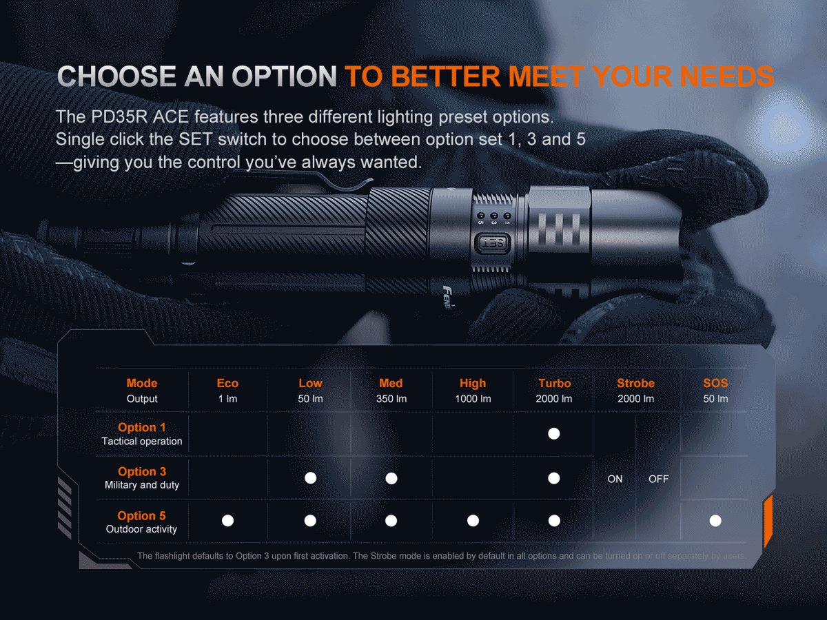 Fenix PD35R ACE Flashlight