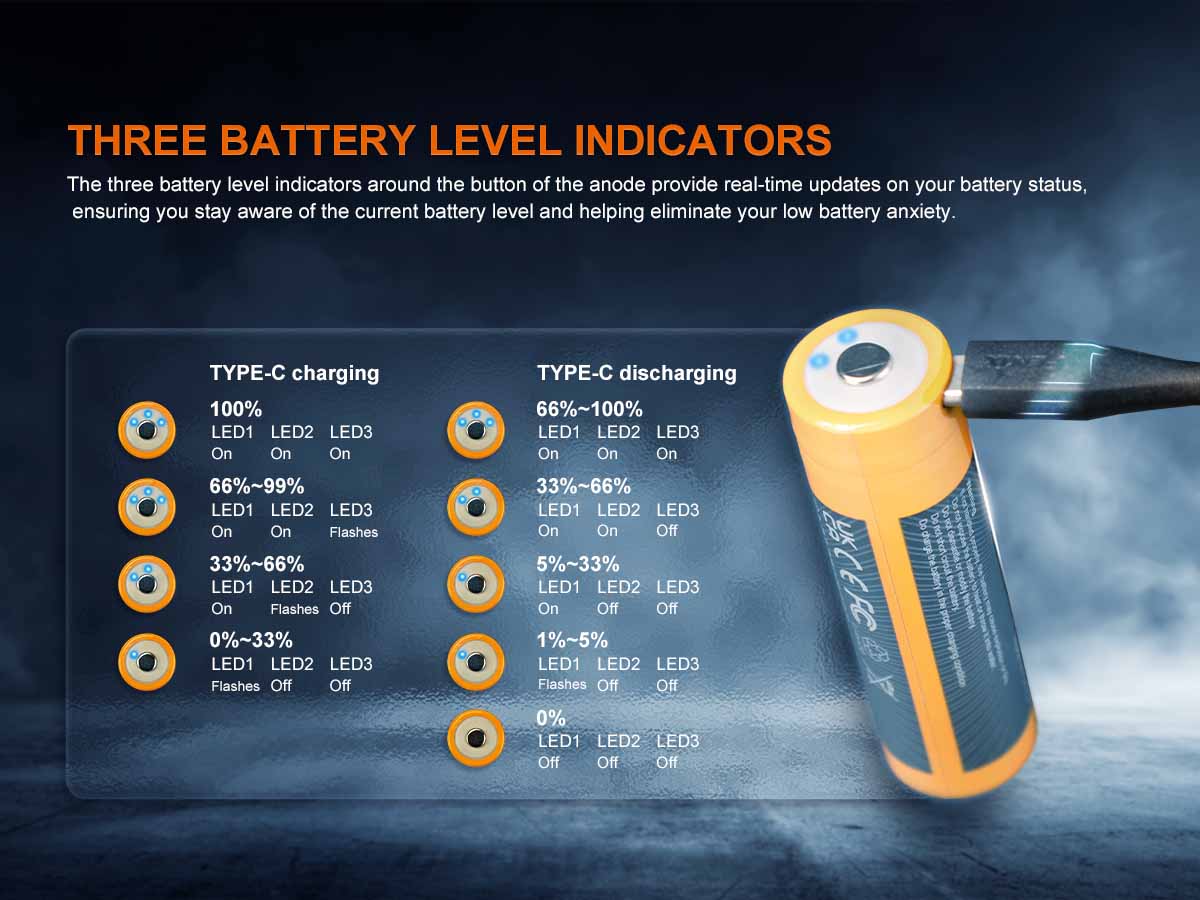 Fenix ARB-L21-6000B Rechargeable Battery & Power Bank