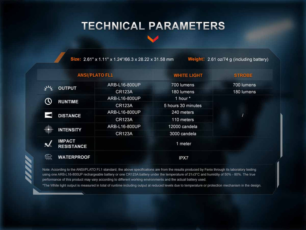 Fenix GL07 Compact Weapon Light
