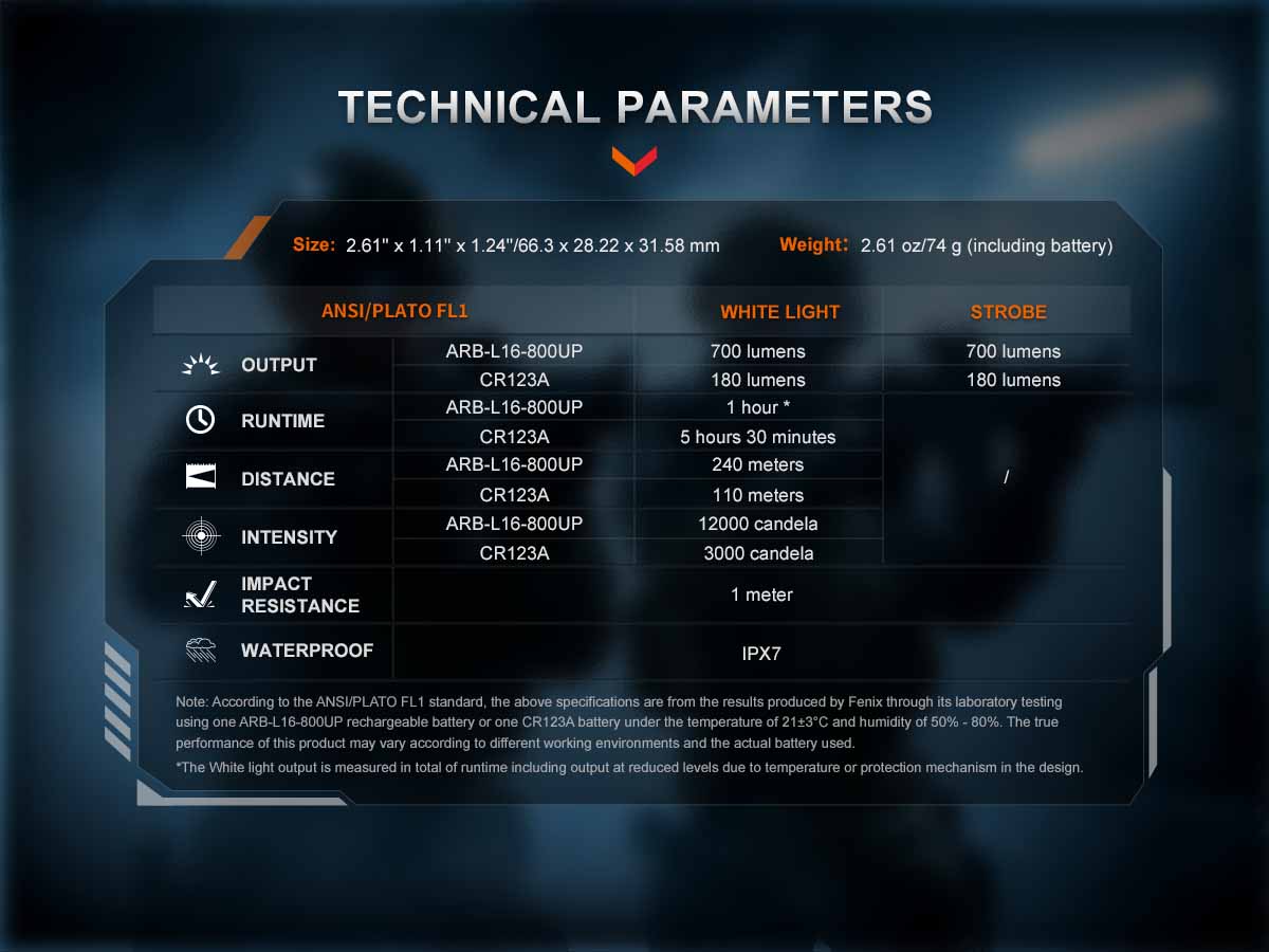 Fenix GL07 Compact Weapon Light