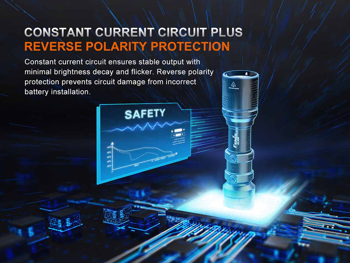 Fenix GL30R Weapon-Mounted Flashlight