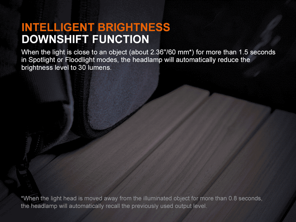 Fenix HM55R Rechargeable Headlamp