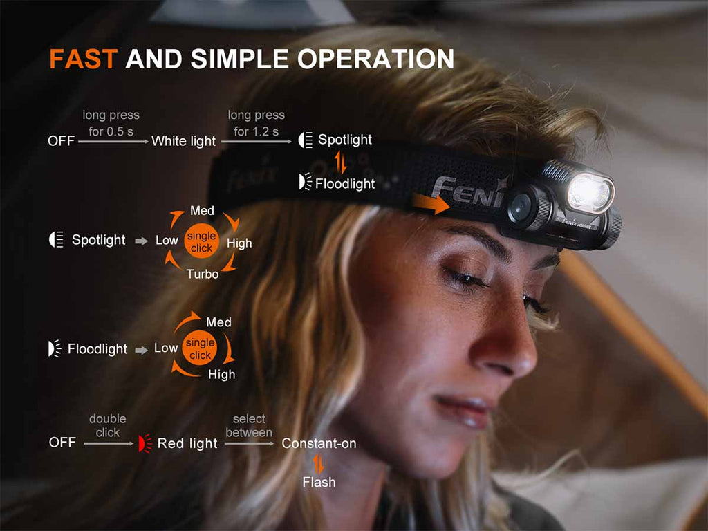 Fenix HM55R Rechargeable Headlamp