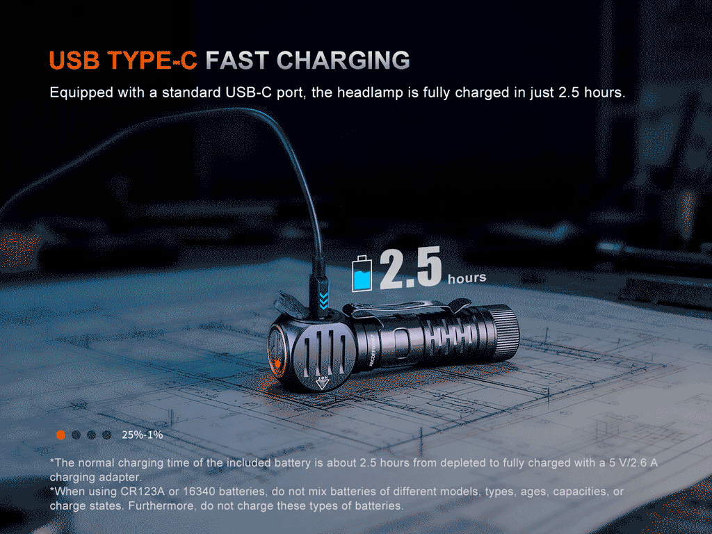 Fenix HM61R V3.0 Rechargeable Headlamp