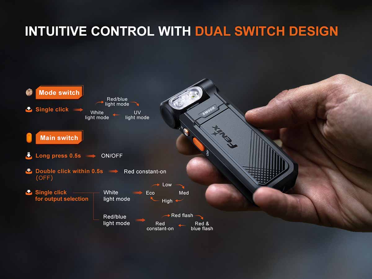Fenix SW06R Clip On Flashlight