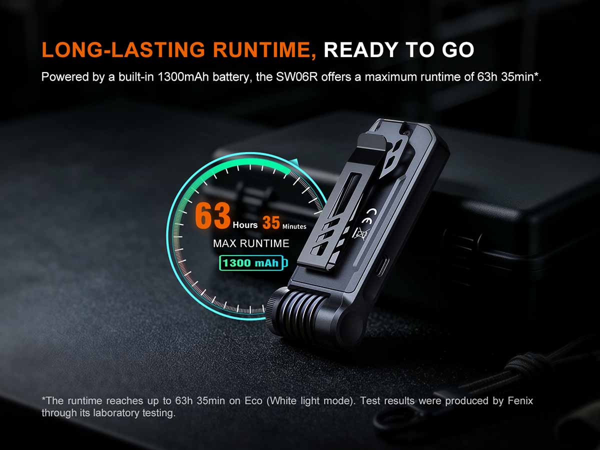 Fenix SW06R Clip On Flashlight