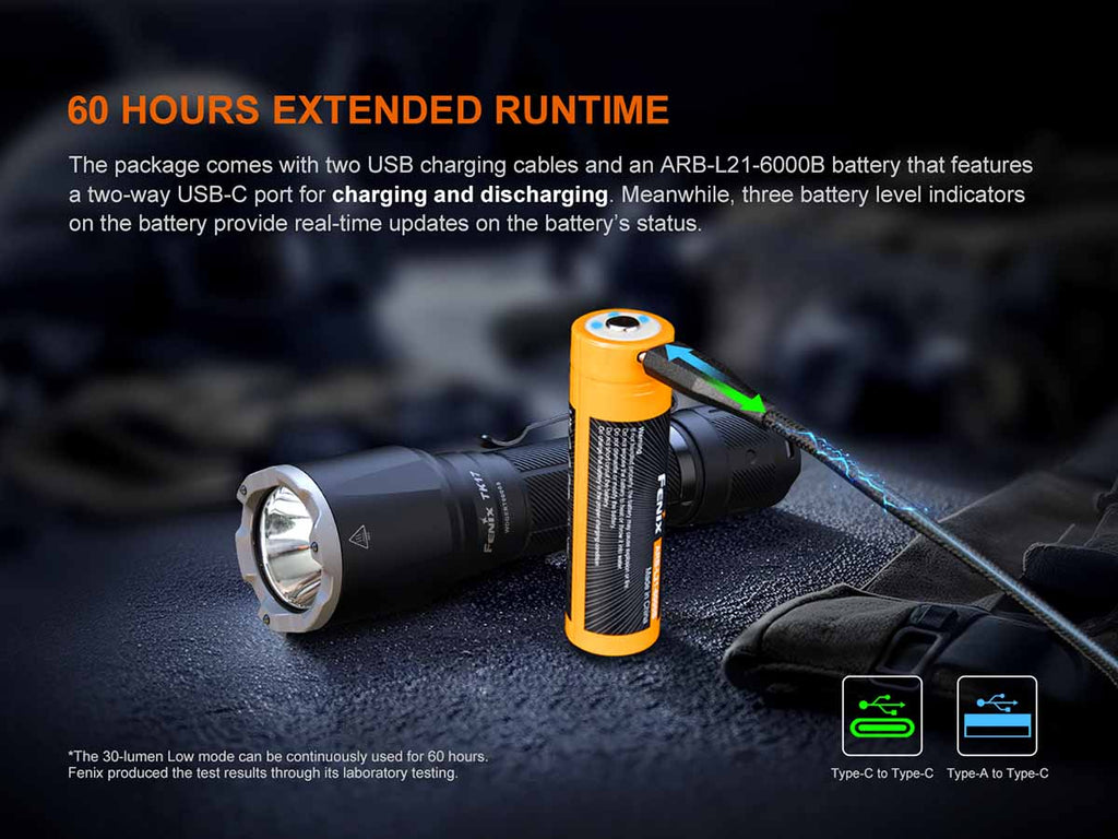 Fenix TK17 Tactical Flashlight