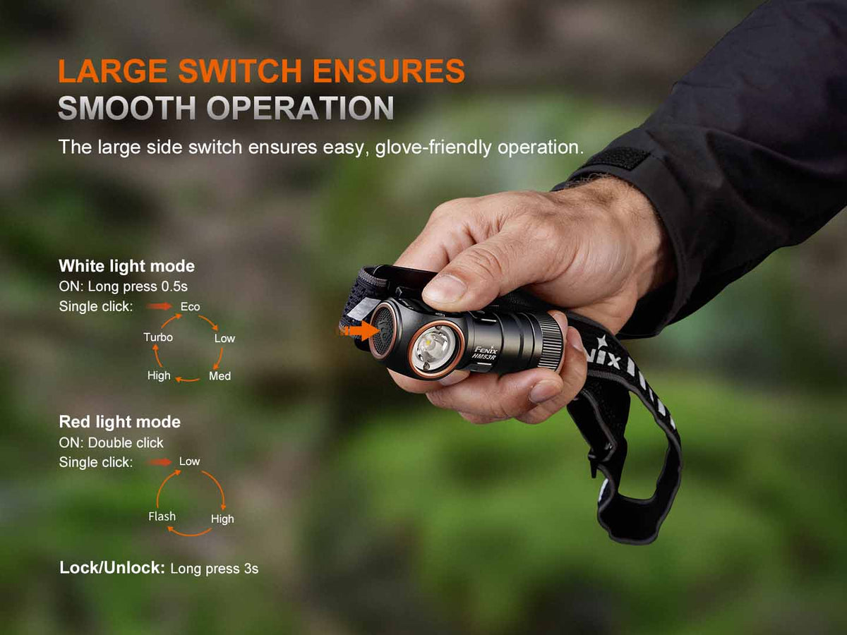 Fenix HM53R Rechargeable Headlamp