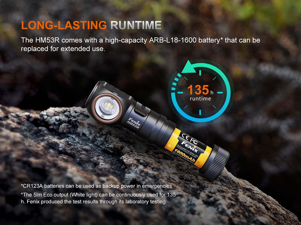 Fenix HM53R Rechargeable Headlamp